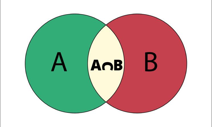 Set Theory In Mathematics RioMag