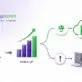 Outsource Payroll
